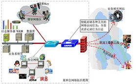 上网行为管理 深信服M5000系列解决方案