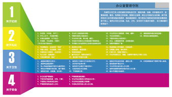 办公室管理守则图设计