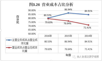 庖丁解牛之营业成本 再看格力电器