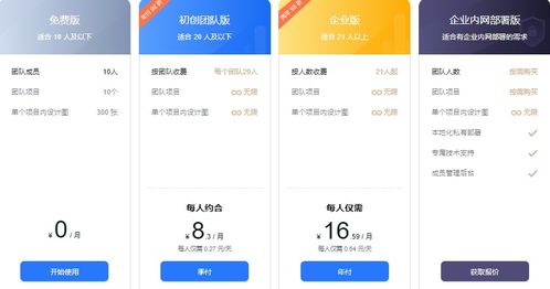 在线设计协同神器pk Canva 稿定设计 ProcessOn 蓝湖 墨刀