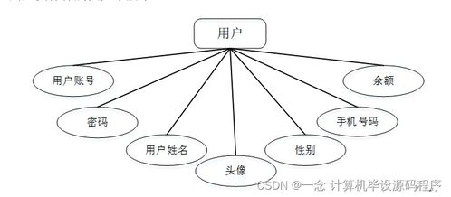 计算机毕业设计ssm基于web的办公用品网上销售管理系统的设计与实现tm8q69 附源码 新手必备