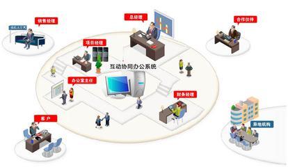 留学CRM_培训CRM_留学机构管理系统_培训学校管理系统-乾坤软件产品