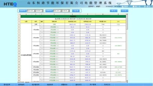 安科瑞Acrel 3000电能管理系统是怎么样的组网方式解决什么问题