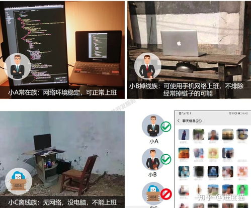 疫情期间某小型软件公司的远程办公方案