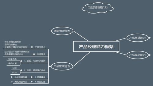 产品经理哪些能力最值钱 建议收藏