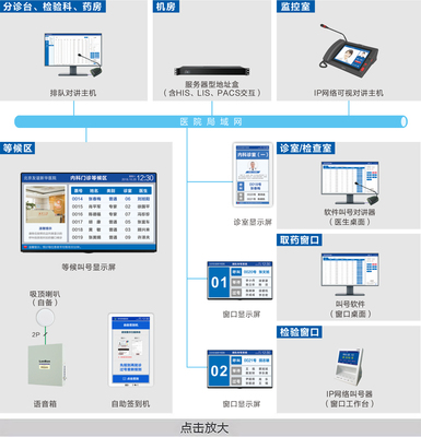 医院排队叫号系统-医院排队系统-门诊排队系统-门诊排队叫号系统-医院体检排队系统-取药叫号系统-检验叫号系统-医院排队管理系统-医院门诊排队管理系统-医院叫号排队系统-医院排队机