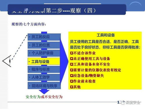 精品ppt 跨国公司安全管理文化分享