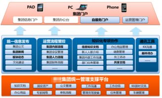 某某集团 案例 智慧oa 协同oa系统 知识管理 手机oa办公 蓝凌oa系统