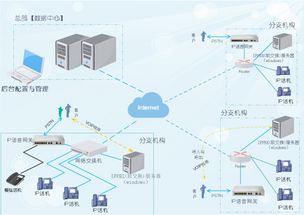 基于windows系统搭建免费的ippbx 企业免费的电话办公系统