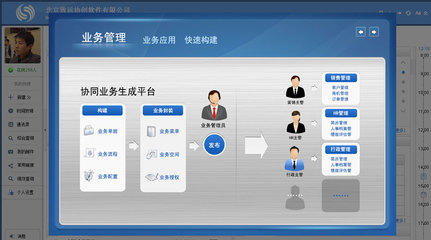 oa协同办公系统平台_A8+协同管理软件 v8.2-致远互联