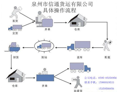 绵阳市到湘潭市岳塘区17米5货车电话多少 出租
