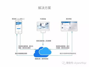 未来已来,创维与您一同开启中国智能办公化4.0系统时代
