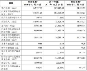 金山wps冲刺科创板 广告收入占比33.75 所推超市夭折