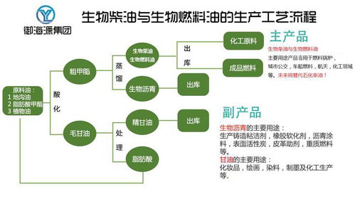 山西生物节能燃料油价格