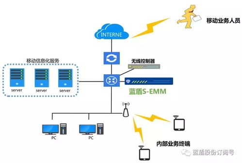 公司网站新闻 移动办公安全新模式 蓝盾s emm企业移动信息化安全管理系统 蓝盾股份 300297 股吧 东方财富网股吧