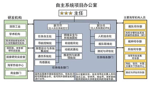无人系统与人工智能终将扩大海军优势