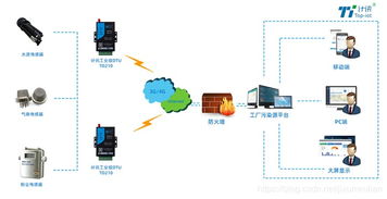 工厂污染源工况监控系统