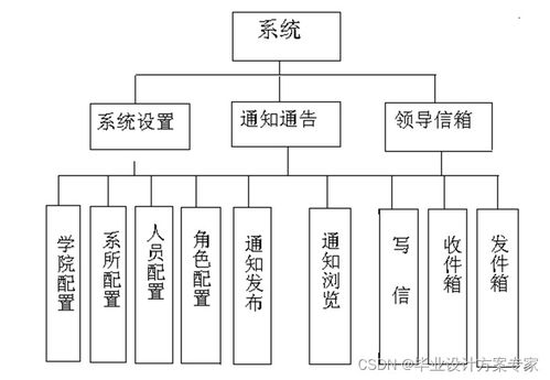 java毕业设计 基于jsp mysql的教师办公管理系统设计与实现 毕业论文 程序源码 教师办公管理系统