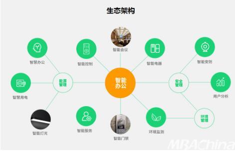 九智联动,源昊科技为企业定制专有云数字办公平台