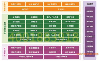 云海软件三门峡医院oa管理系统,云海软件三门峡医院oa管理系统生产厂家,云海软件三门峡医院oa管理系统价格