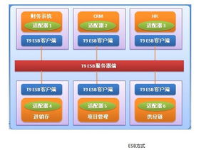 通达oa集团版