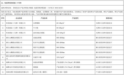 工业和信息化部办公厅关于公布第五批绿色制造名单的通知办公平台开发制作指南