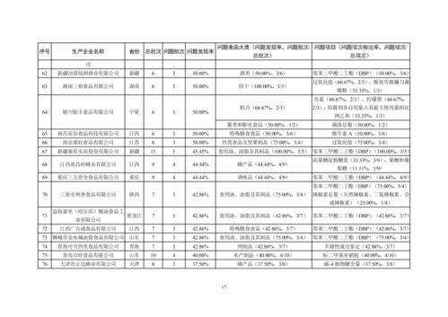 市场监管总局办公厅关于对抽检不合格食品生产企业严格监管的通知