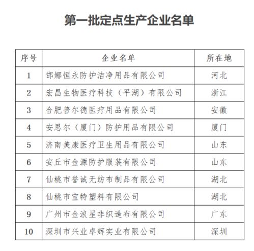 关于加强疫情期间医用防护用品管理工作的通知